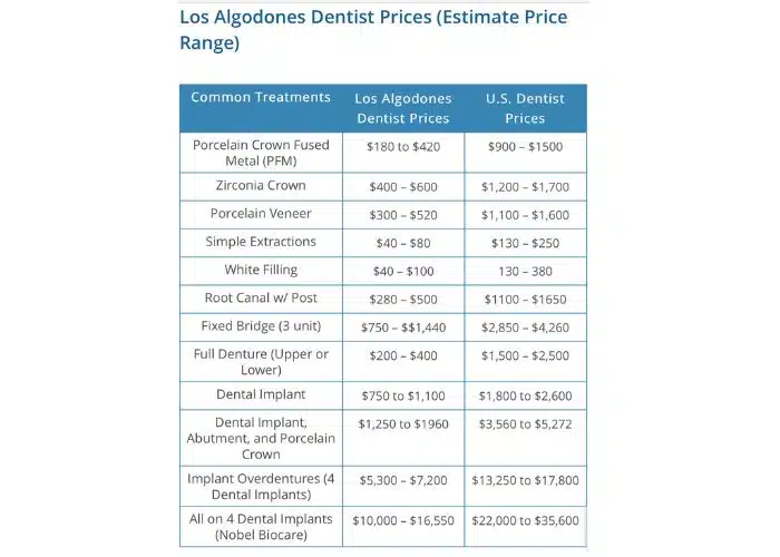 price compare USA vs Mexico dental